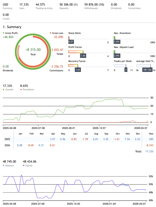 MetaTrader 5 Portföy Performansı
